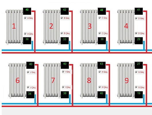 Başakşehir Petek Temizliği Bakımı